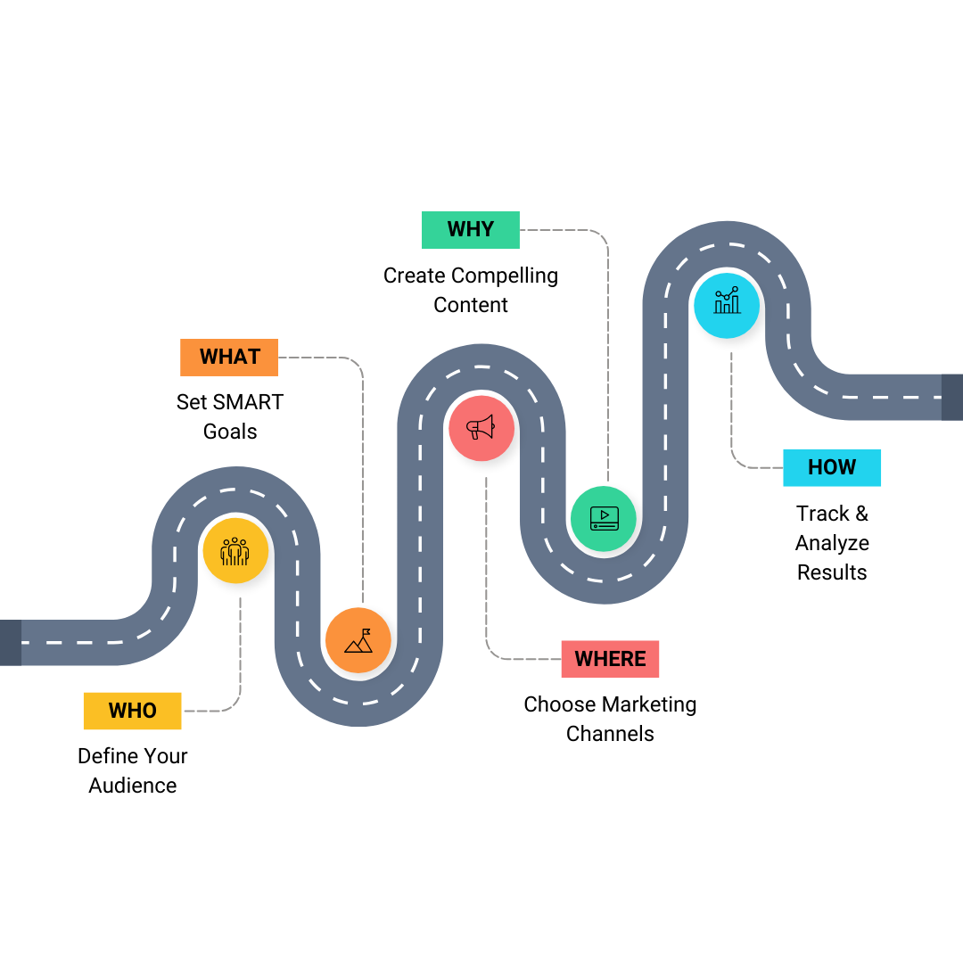 roadmap